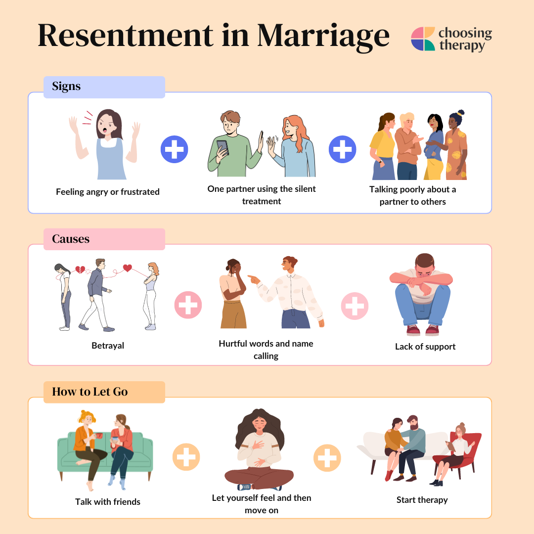 How to tell your wife you want a separation (Ways to approach it gently and reduce the hurt)