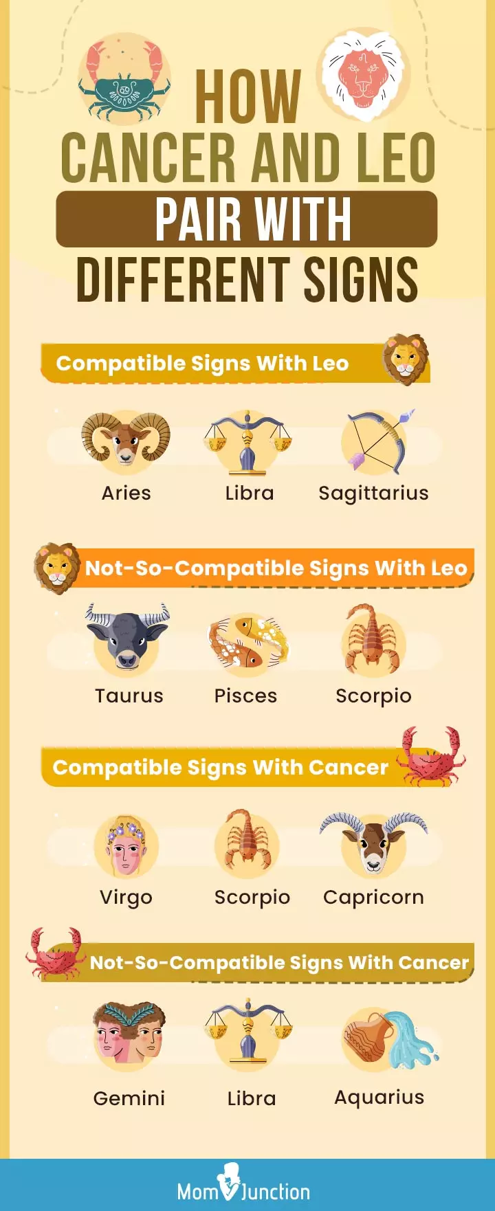 What is the relationship like between a cancer male and leo female? Key insights for partners.