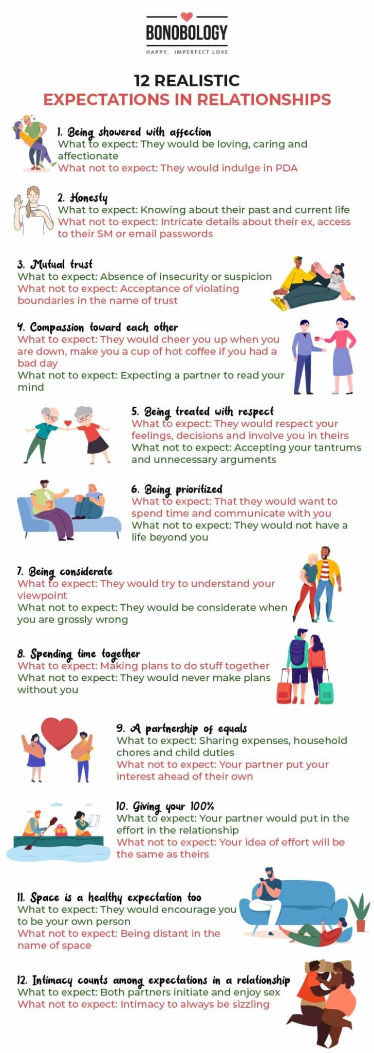 What are realistic boyfriend expectations? Learn how to set healthy standards in your relationship now.