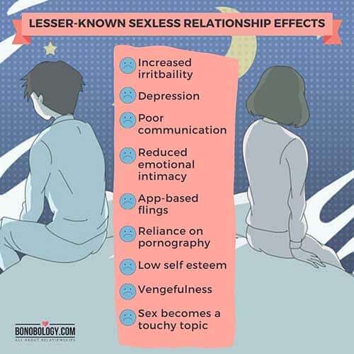 Is your relationship struggling? The sexless marriage effect on wife can seriously damage self-esteem and connection.