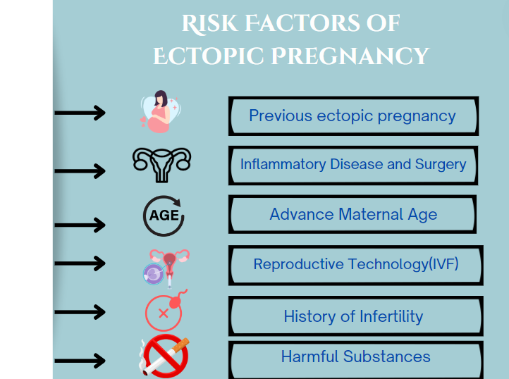 Who is at Risk for an Ectopic Pregnancy? Important factors and common causes everyone should know about.