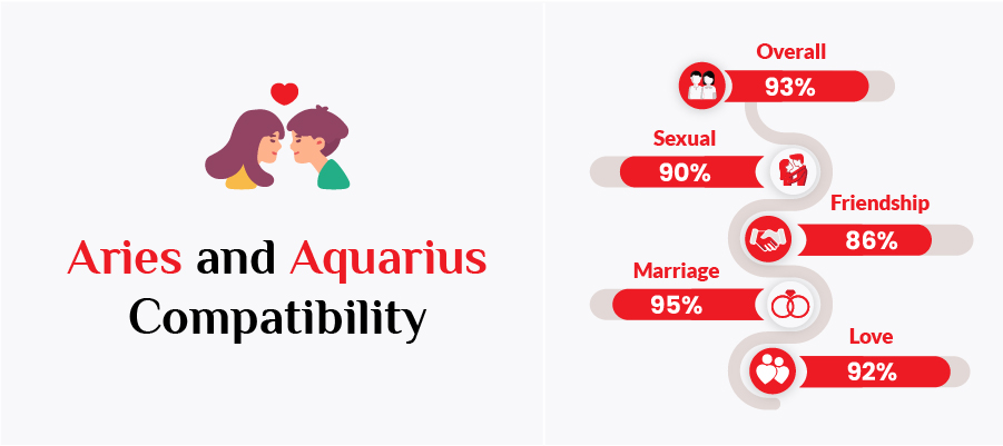 Aries woman compatibility with aquarius man: Exploring all the exciting challenges and wonderful rewards this adventurous couple might face together in love?