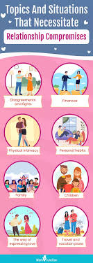 What is the compromise in a relationship definition? Understanding how give and take works for couples.