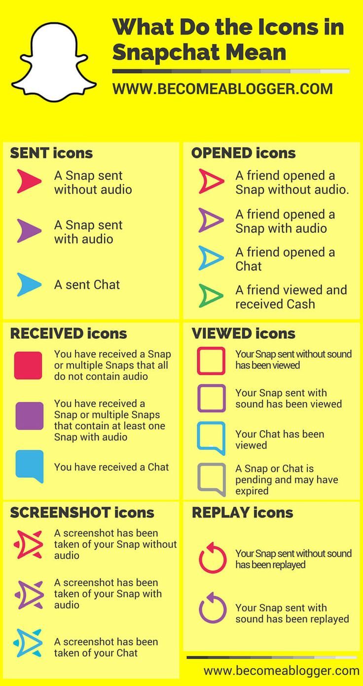 What are the Main Types of Snapchats You Should Know?