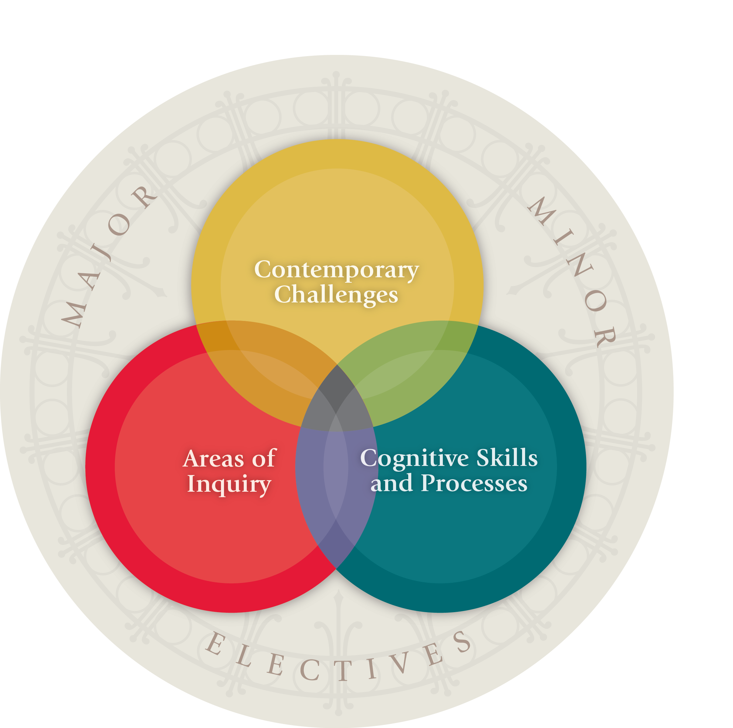 Fulfilling the easy sas core rutgers requirements without the stress? Discover these popular course choices now.
