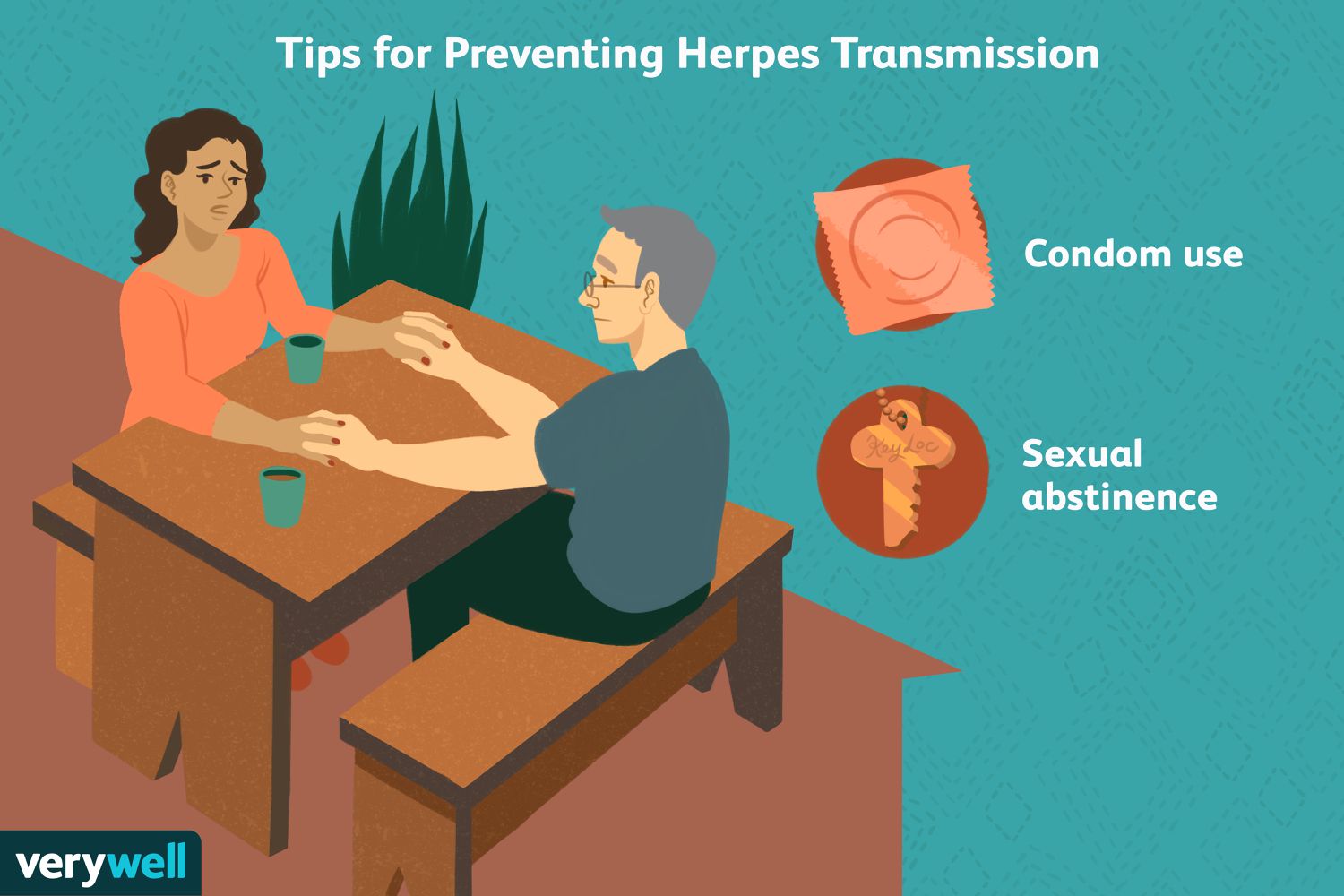 My partner has herpes but I dont (mi pareja tiene herpes y yo no): Learn how to reduce transmission chances effectively.