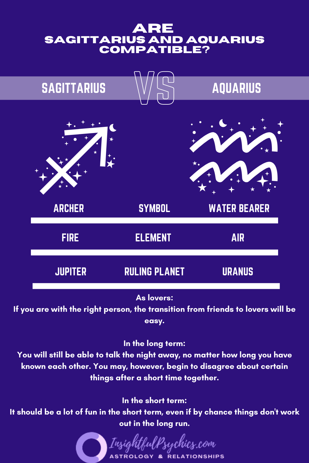 Curious about the Aquarius and Sagittarius compatibility percentage? Here is a simple breakdown of their connection level.