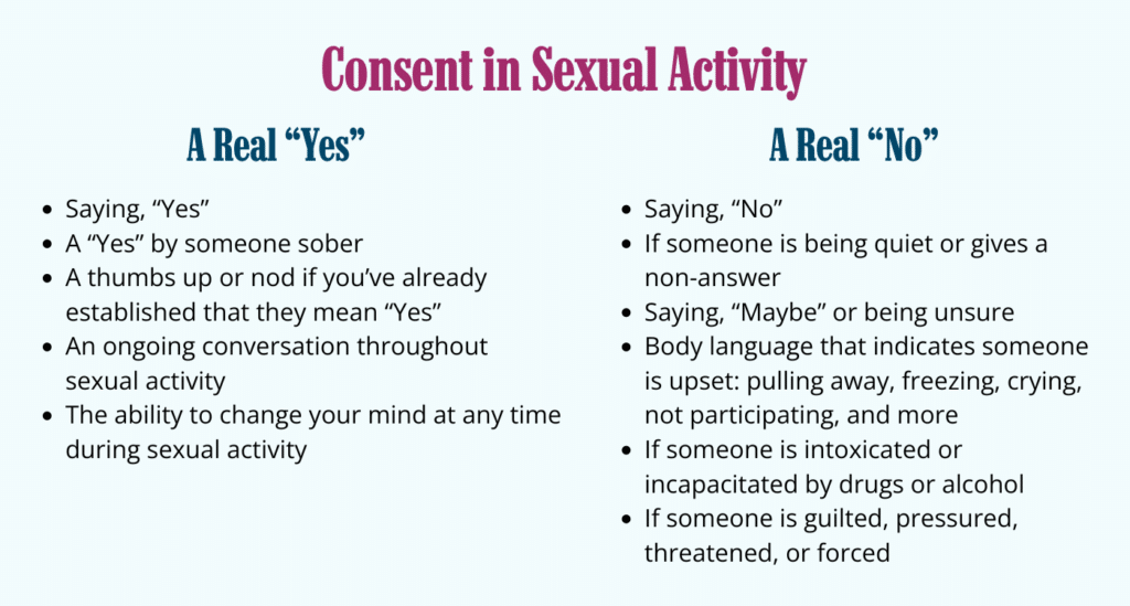 What is CNC in Sex? Get the Real Definition Here