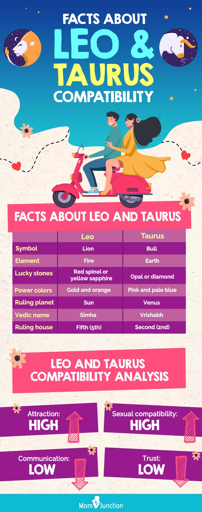 Can Male Taurus Female Leo Relationship Last? Essential tips for their long term happiness.
