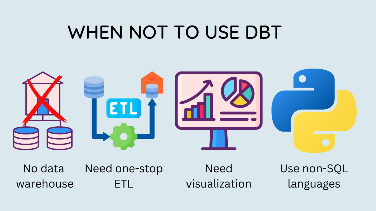 Why should you use dbt snapshot? Discover the key benefits for managing your data warehouse now.