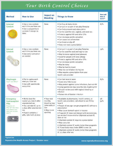 Need birth control options from planned parenthood brookpark? Learn about the different methods available and how to access them.