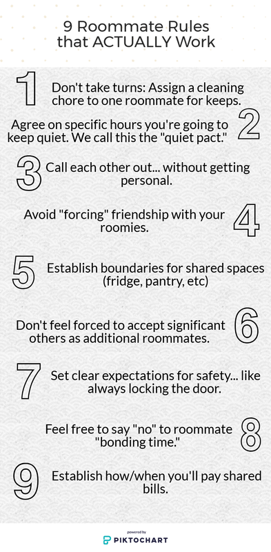 Roommate Boundaries List: Simple Tips to Avoid Conflicts