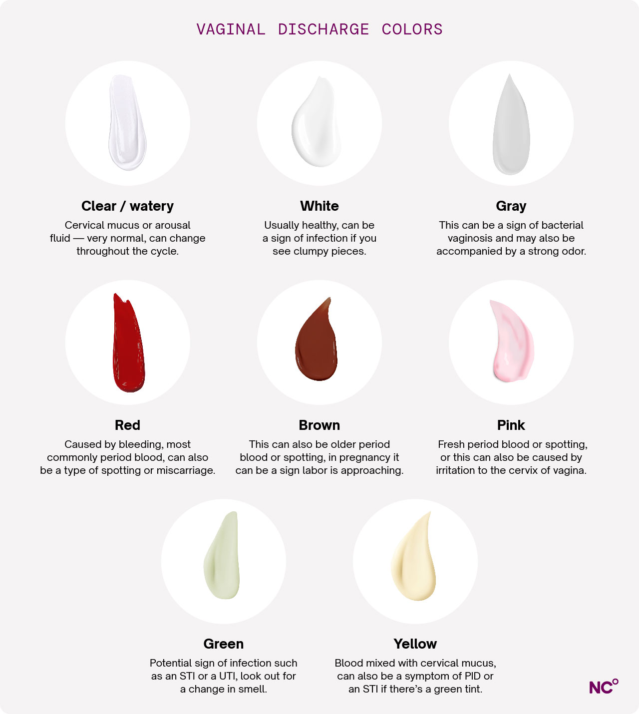 What does creamy white discharge without odor actually mean? Understanding your normal vaginal health signs.