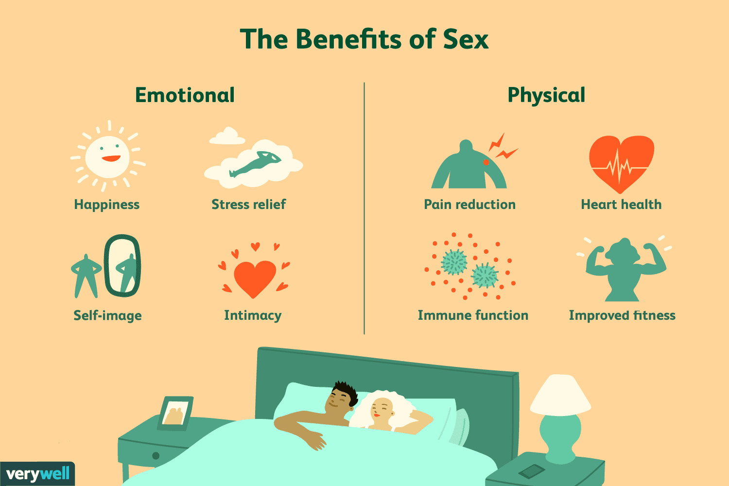 What affects how much sex you want? Simple things that can change your personal level of sex want.