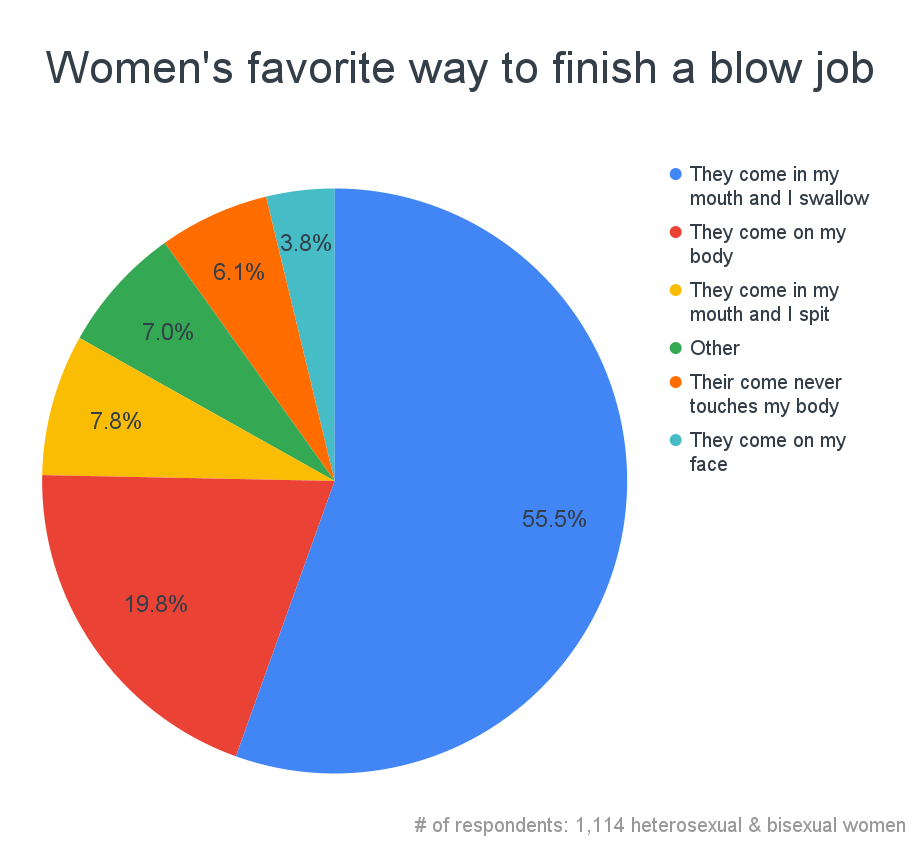 Do girls like giving handjobs? Learn what actually makes some women enjoy it more than others.