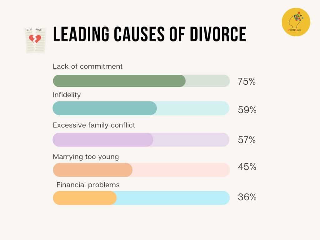 What Causes a Break in Marriage? Common Reasons Here.
