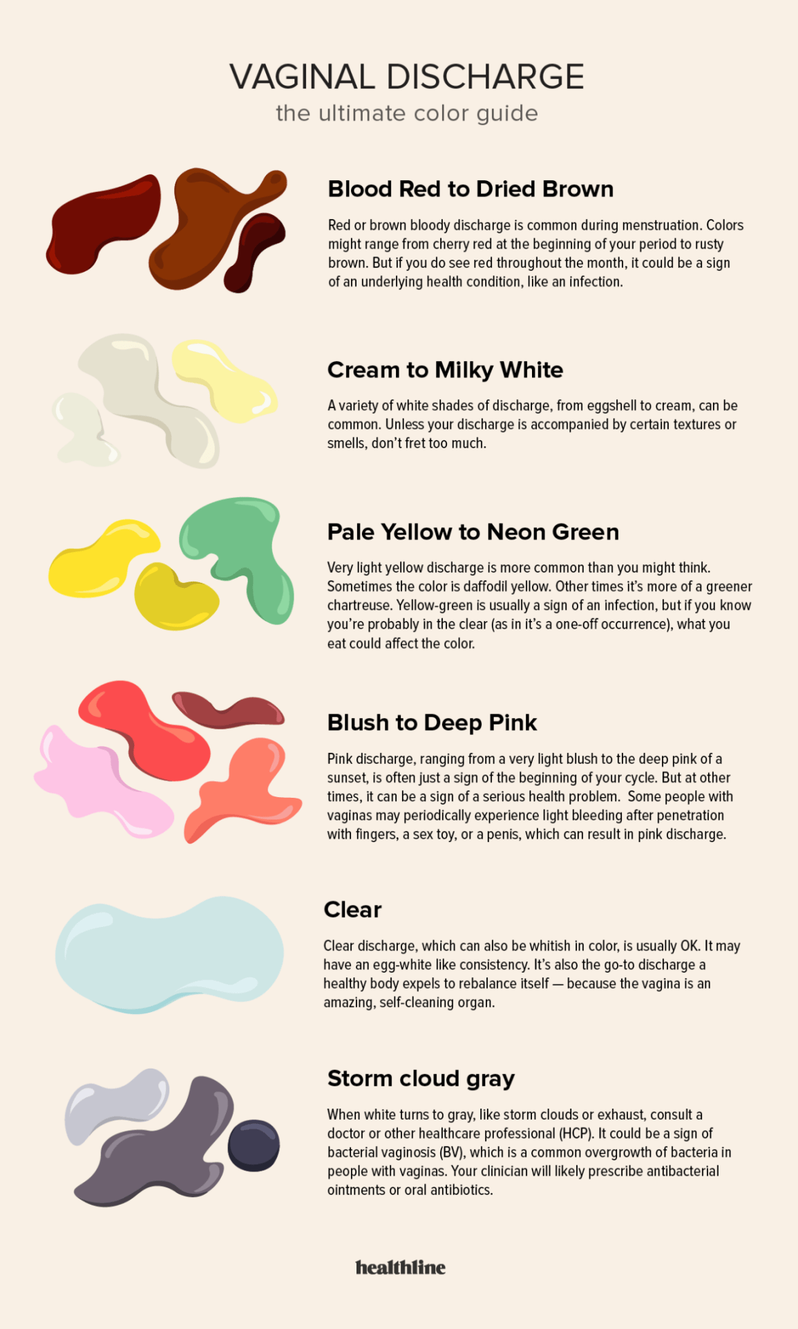 What does creamy white discharge without odor actually mean? Understanding your normal vaginal health signs.