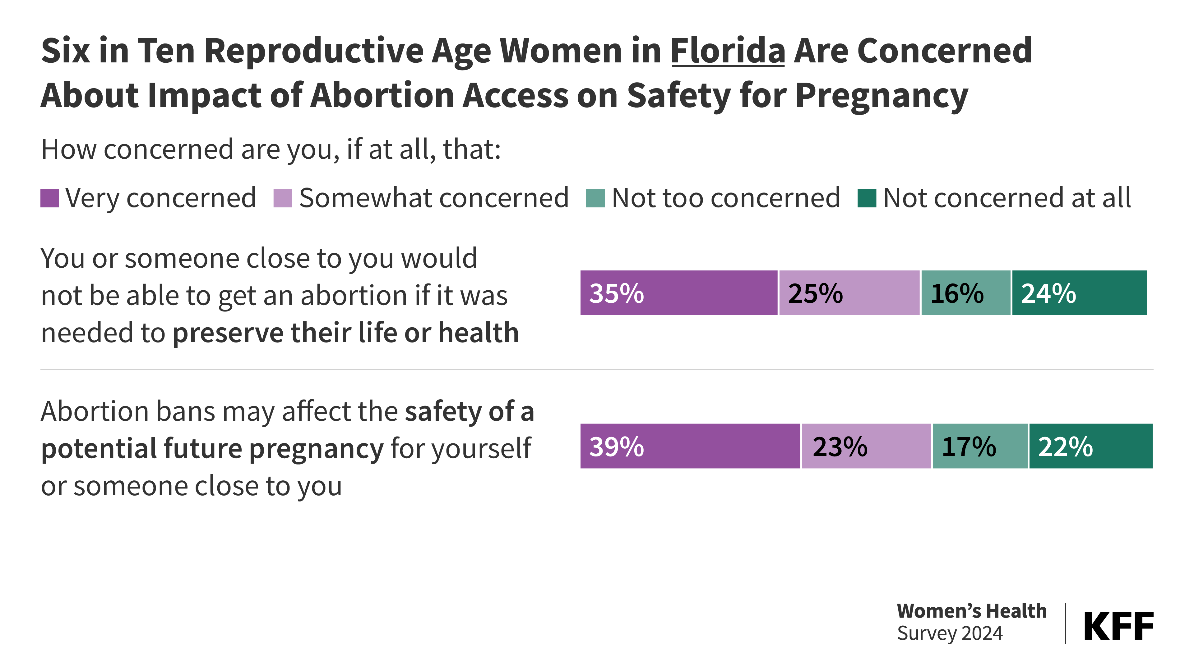 How Much Does An Abortion Cost In Florida? Get Details Here