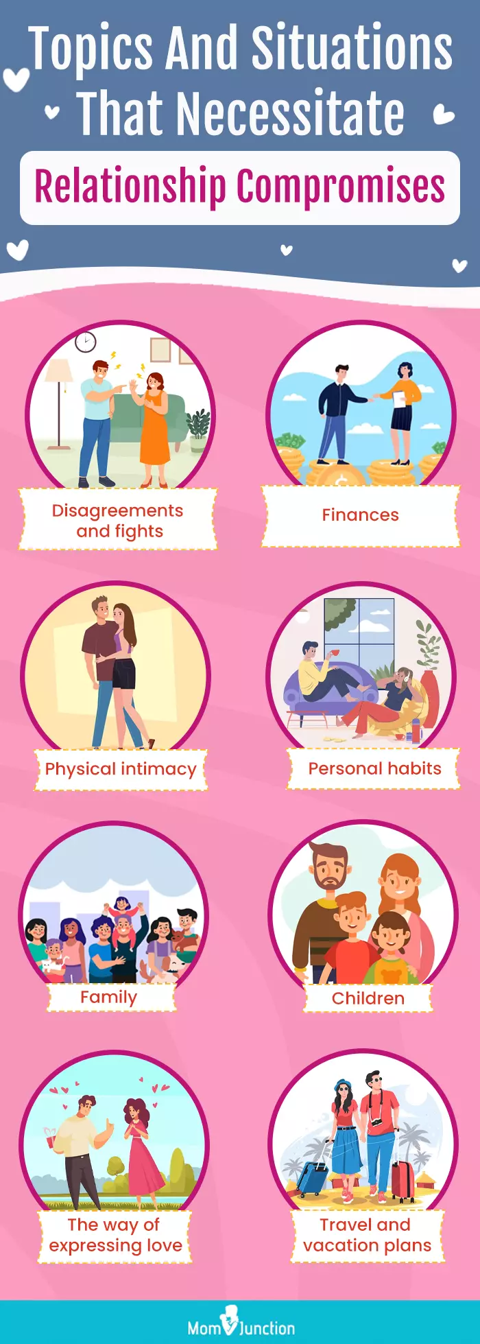 What is the compromise in a relationship definition? Understanding how give and take works for couples.