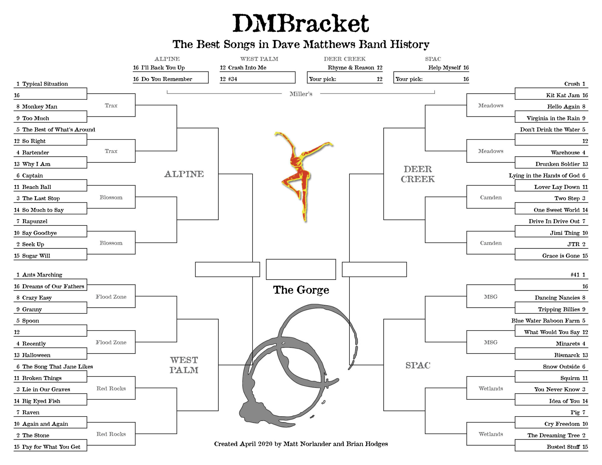 Dave Matthews Band Lyrics: The Most Popular Songs