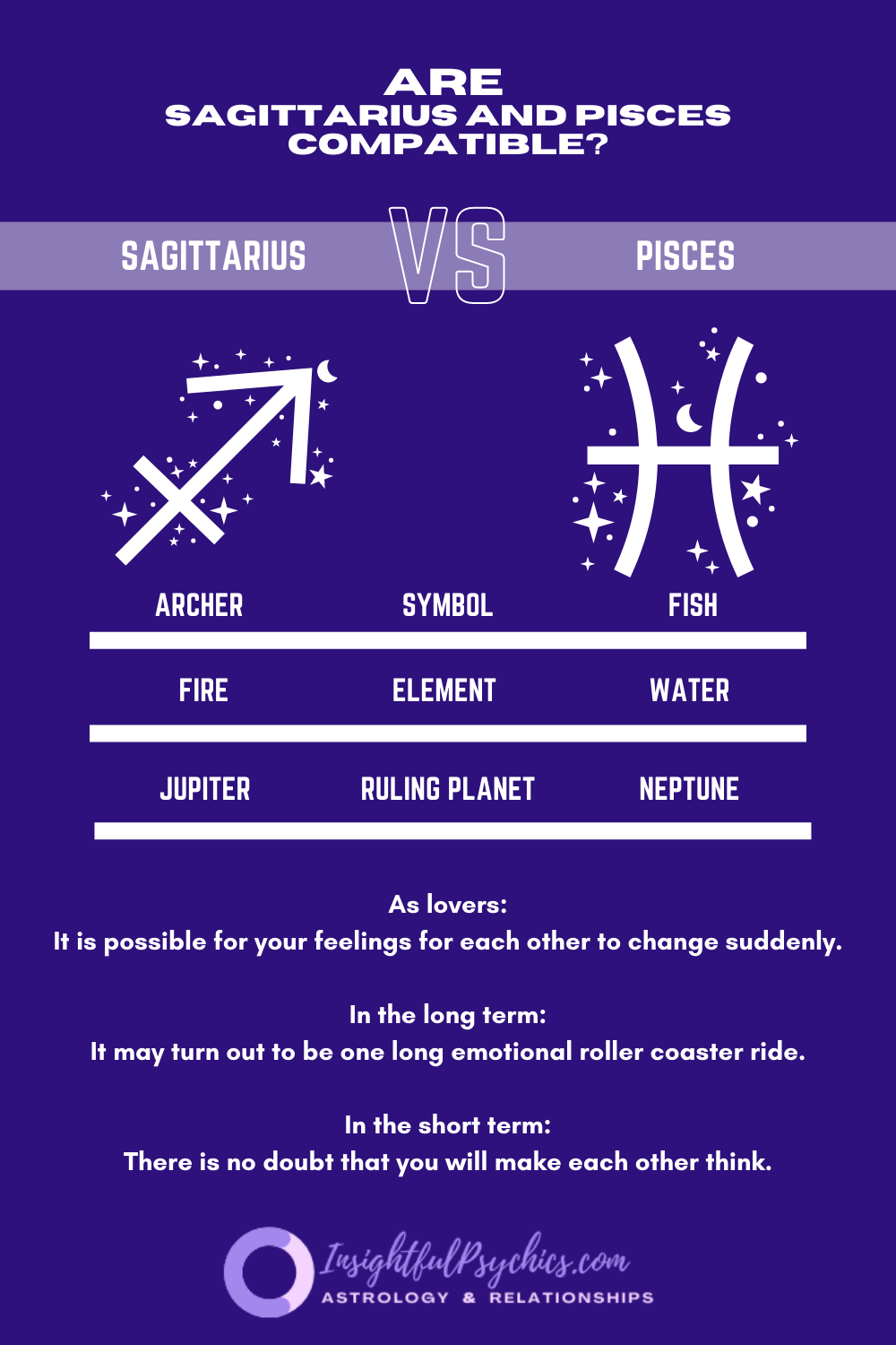 Curious if are Pisces and Sagittarius good in bed? We break down their bedroom potential and challenges simply for you.