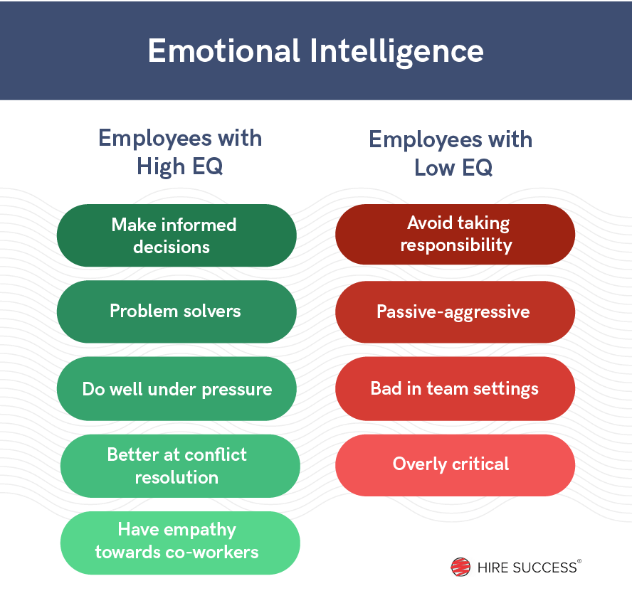 What is your emotional availability? Quick Test Included