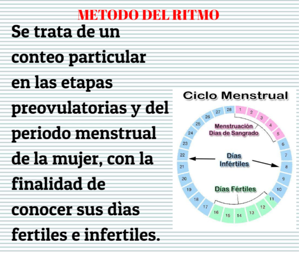 What is the Metodo del Ritmo? A Simple Guide for Beginners