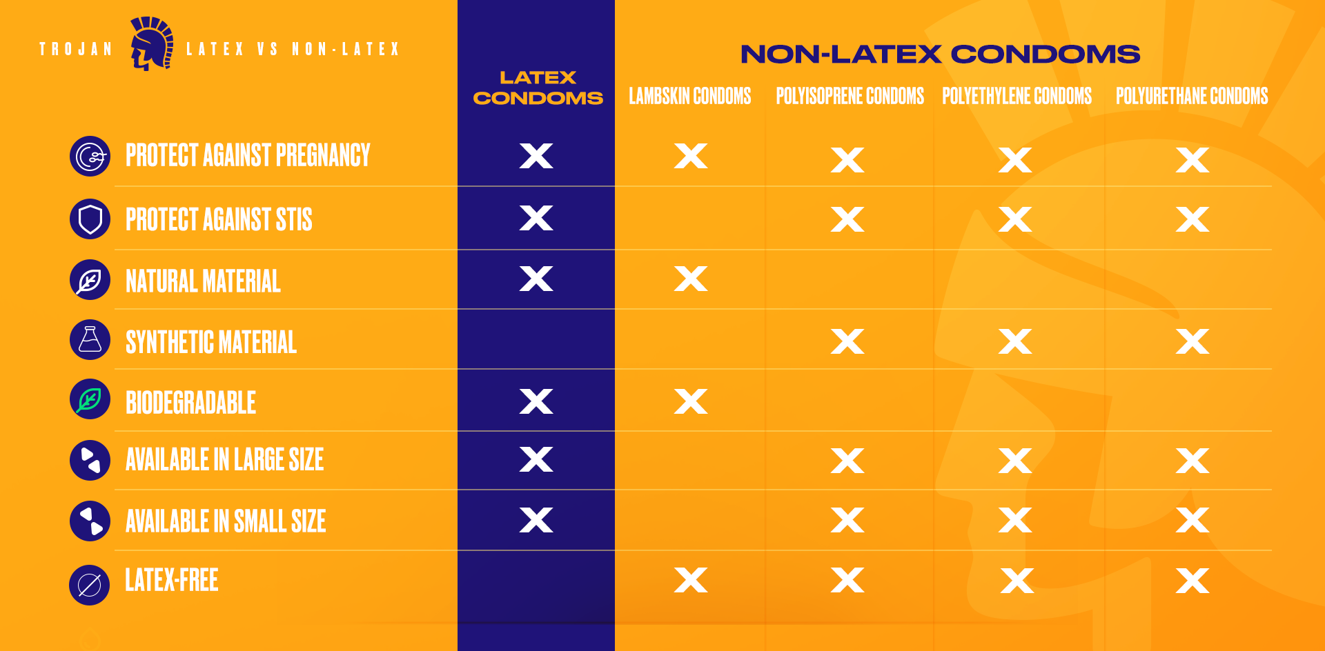 Whats the Difference: Latex and Non-Latex Condoms?