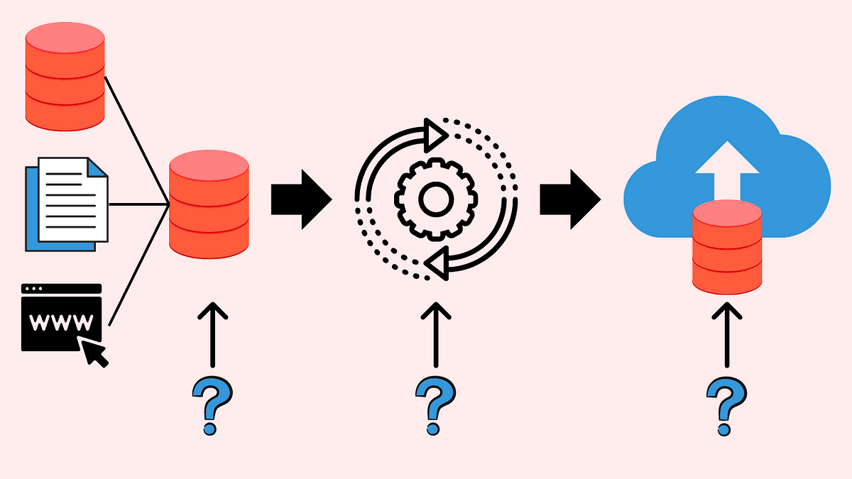 Why should you use dbt snapshot? Discover the key benefits for managing your data warehouse now.
