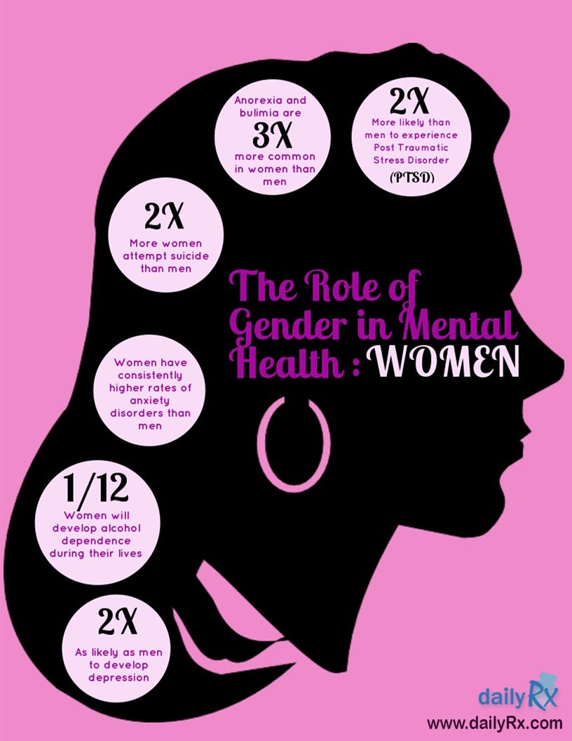 Curious why gender rolls are so bad? (discover the negative effects they have on mental health and overall equality)