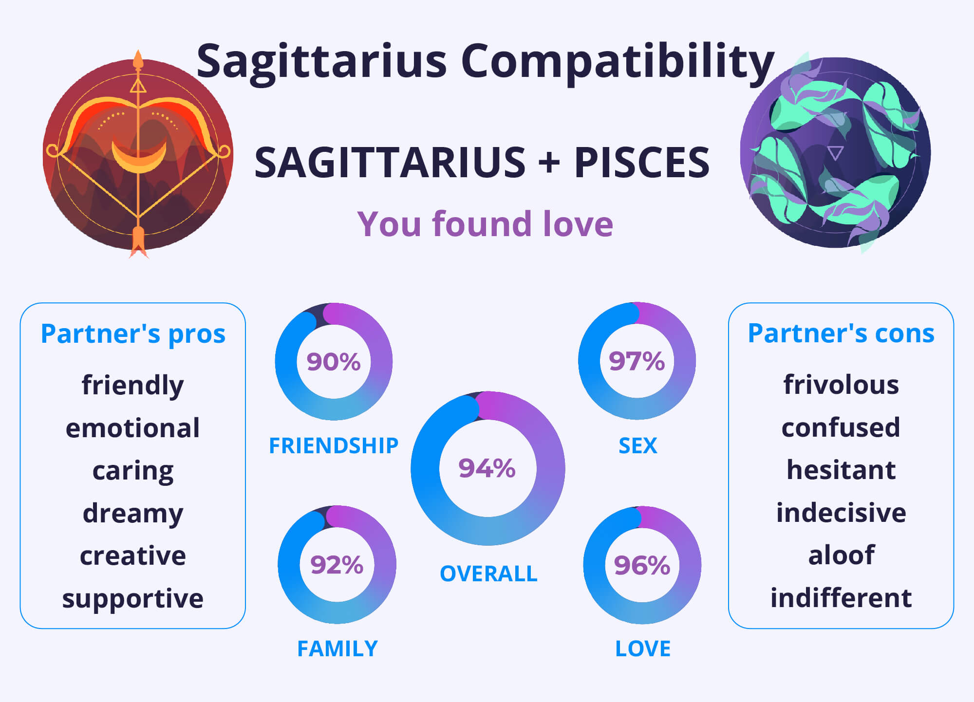 Understanding Sagittarius Man and Pisces Woman Dynamic
