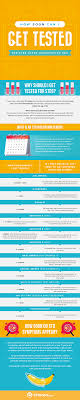 How soon after unprotected can I test for STD? Learn the different testing window periods easily.