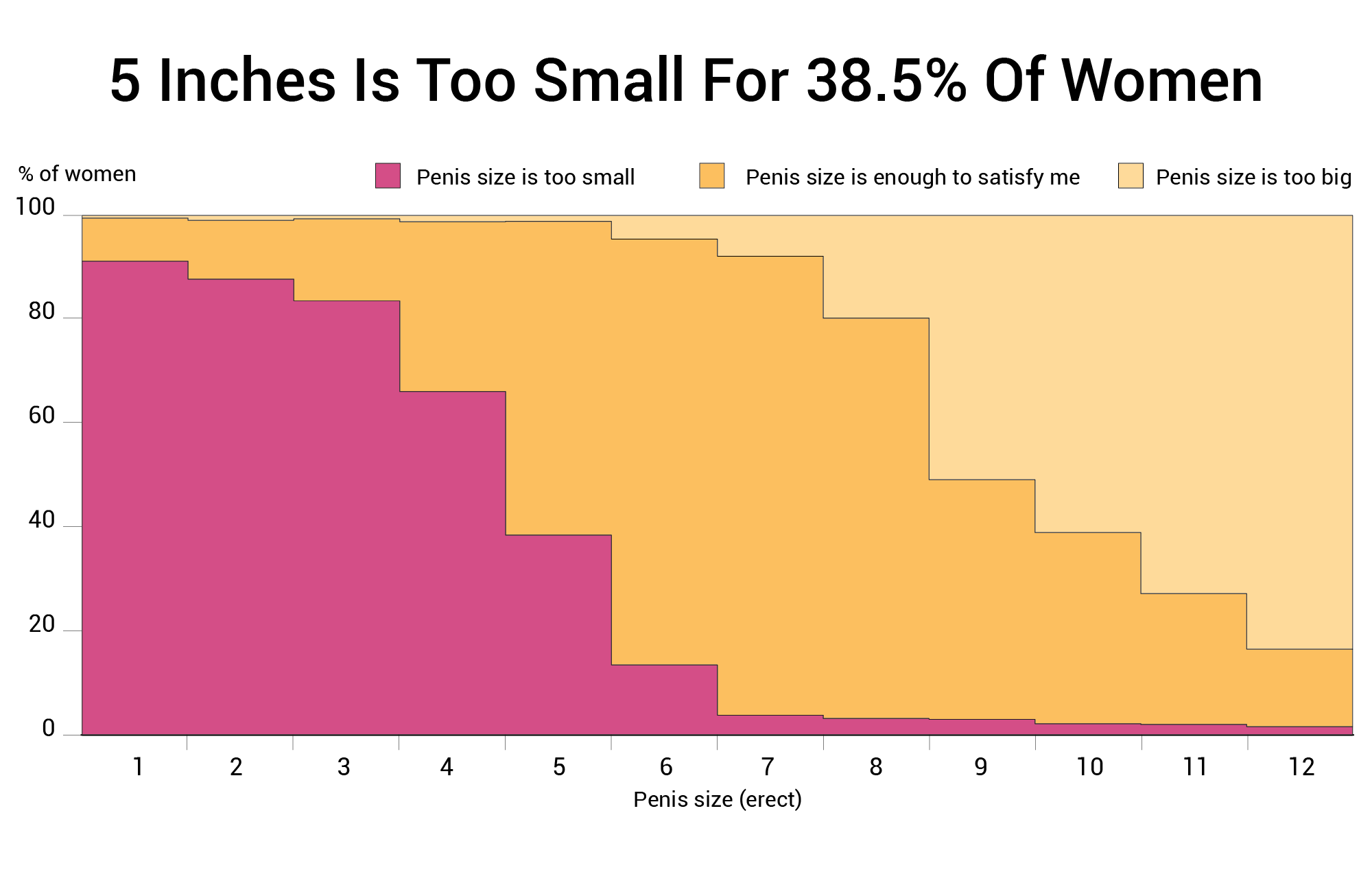 Is a 3inch penis too small? Heres What Experts Say