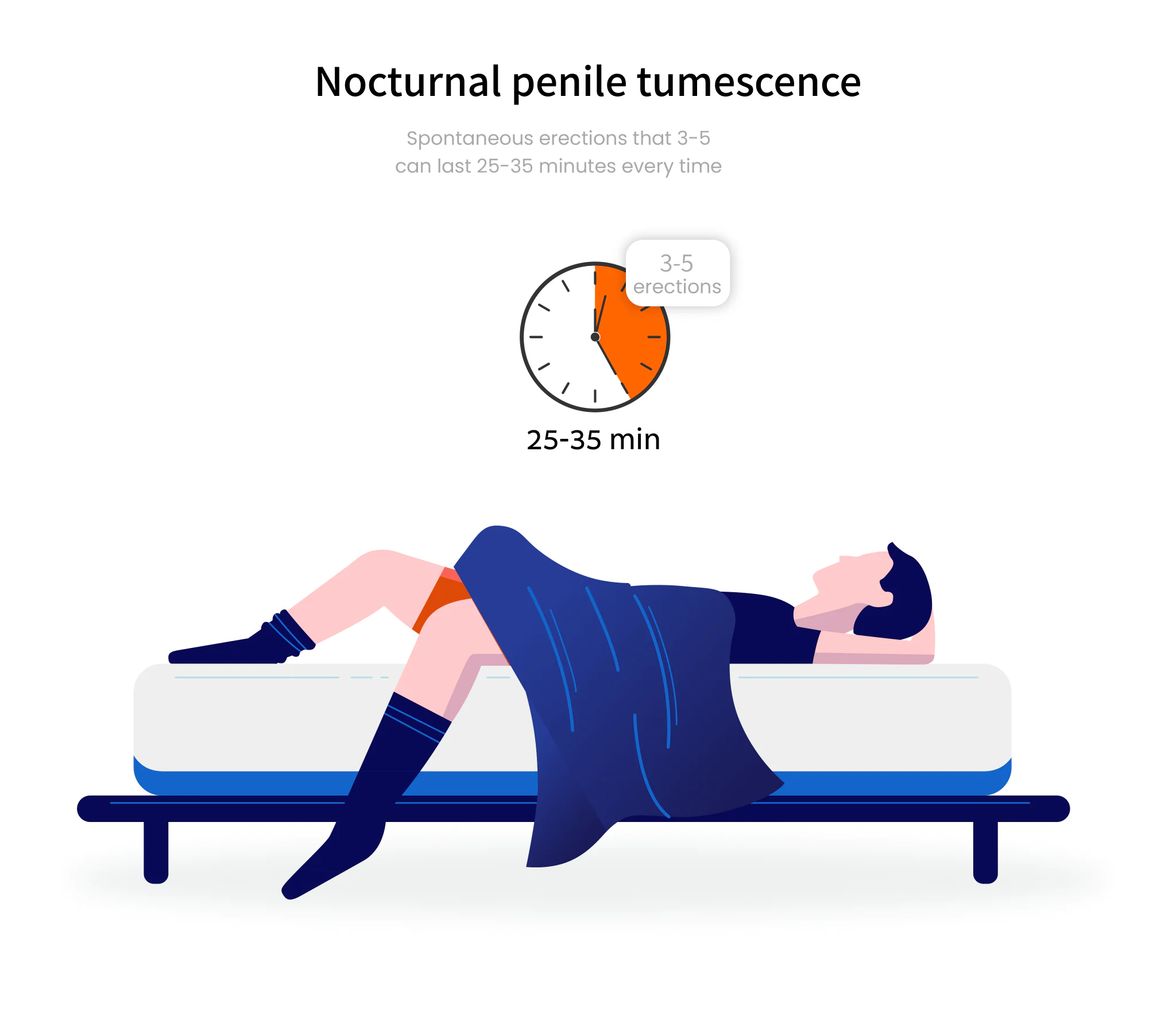 Is having a pee boner a normal thing for men? Understanding what causes morning erections.