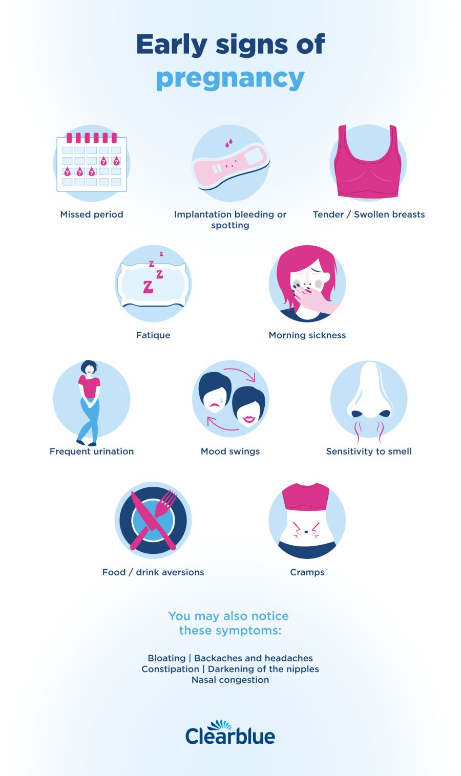 Curious about after how many days pregnancy symptoms start? Identify the early signs and their timing.