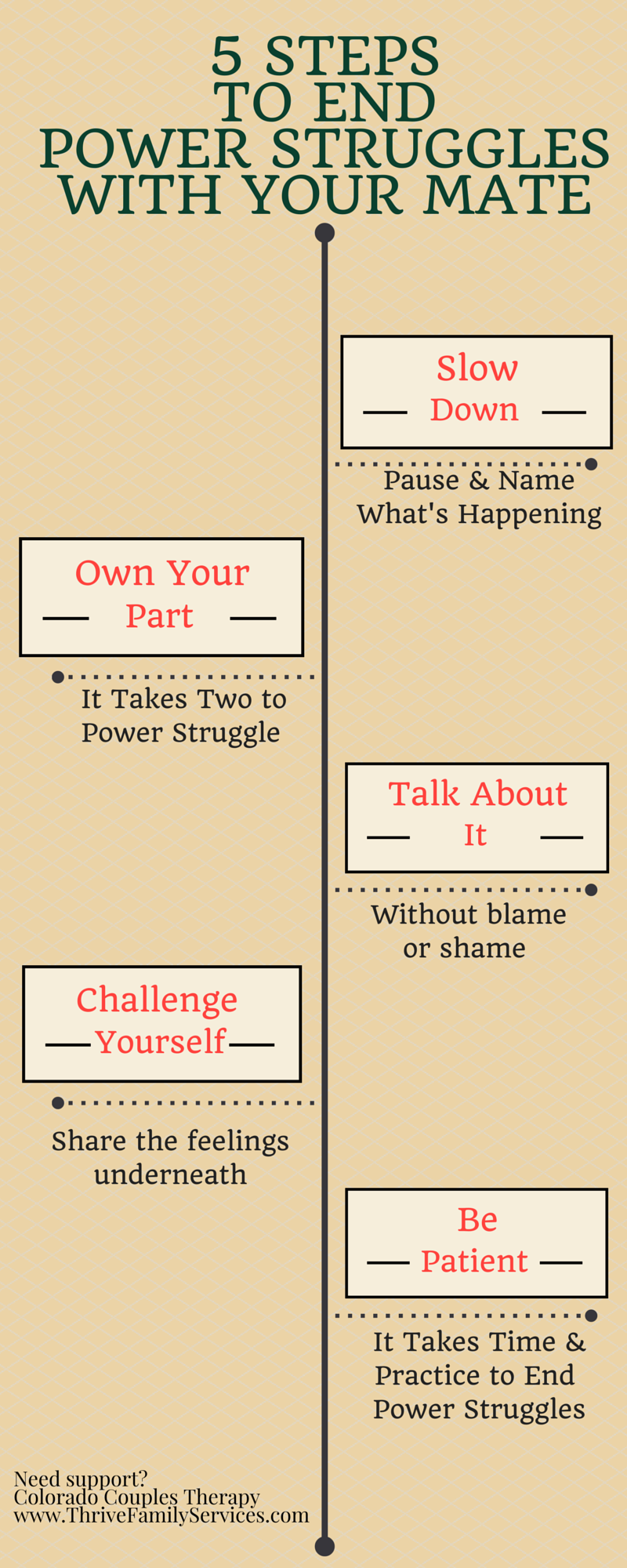 Surviving the Relationship Power Struggle Phase: A Guide
