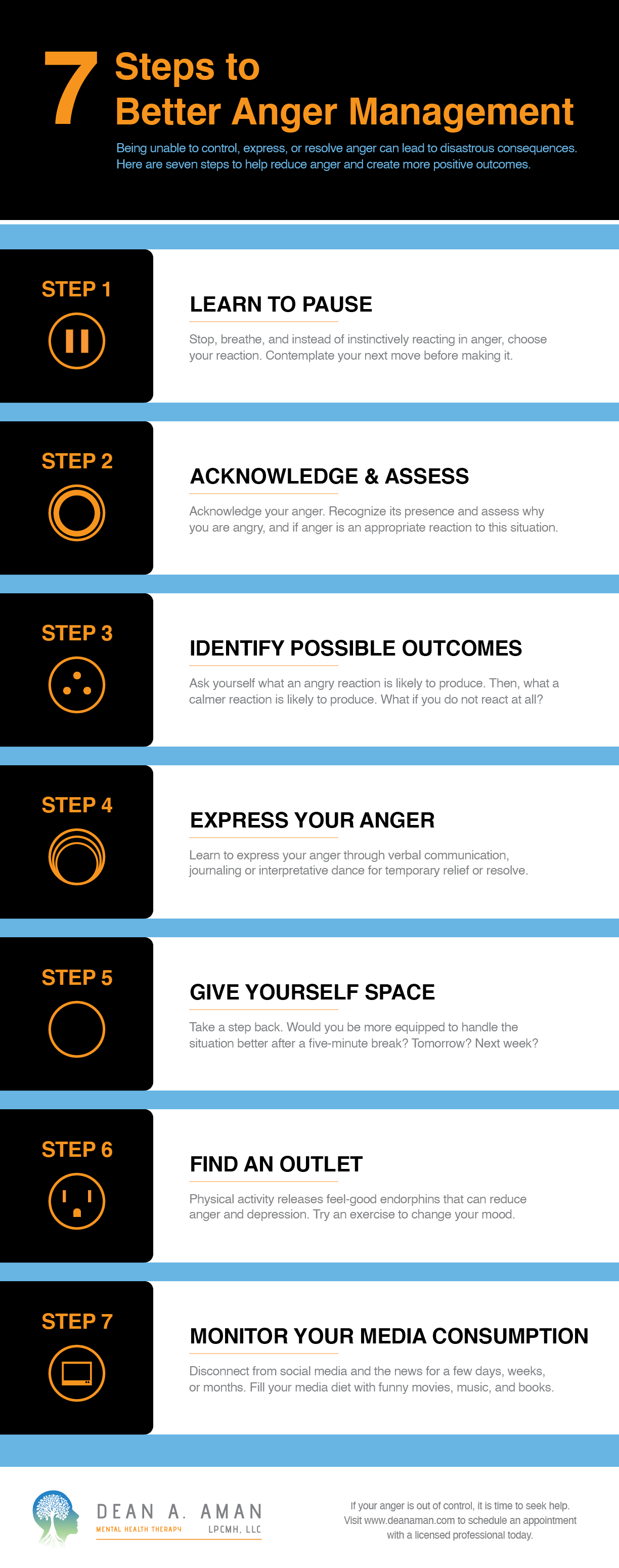 When your anger subsided: What simple steps should you take next?
