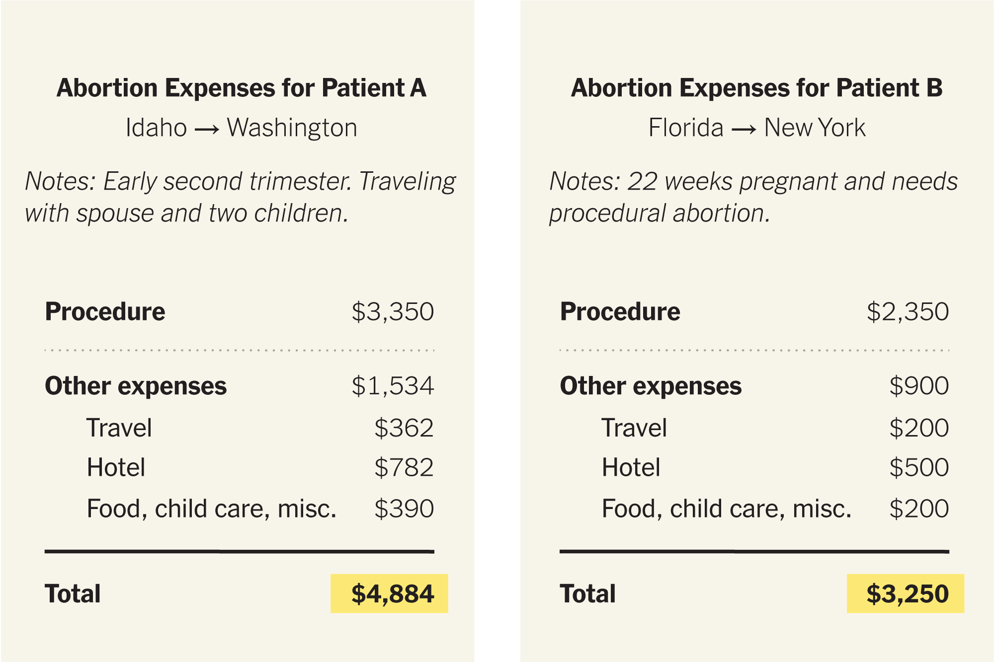 How much is the abortion pill in nc really? Explore cost details and financial help resources nearby.