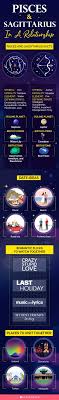 Unlocking Sag and Pisces Compatibility Percentage: Find Your Match!