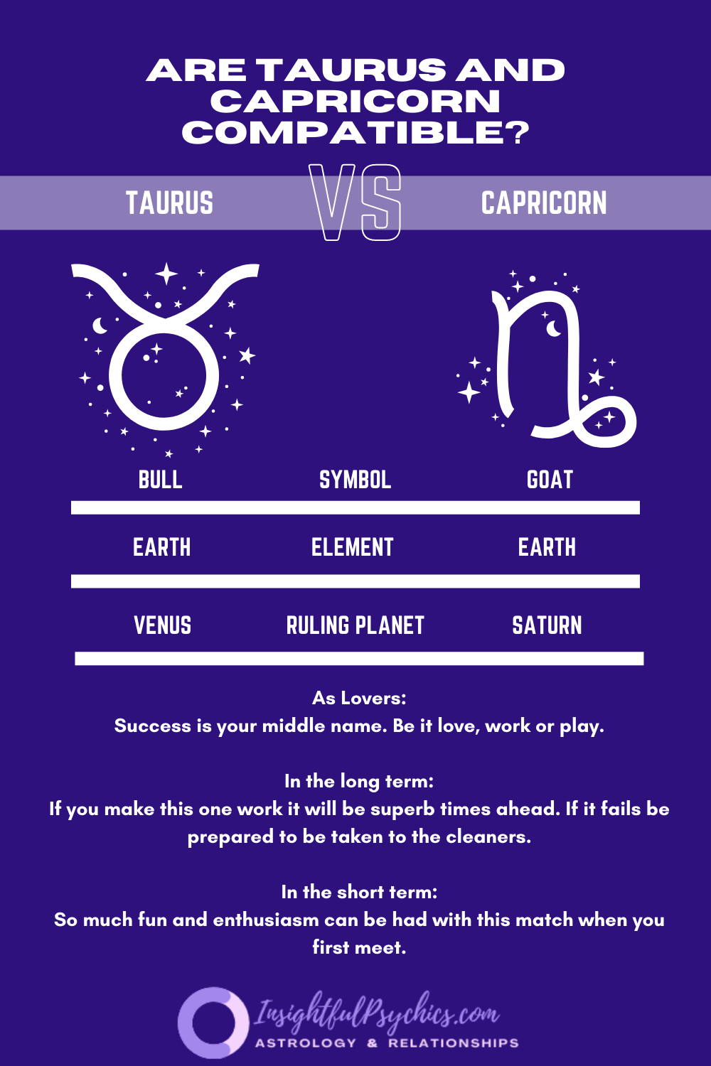 What makes capricorn woman and taurus man sexually compatible? Learn about their shared desires and chemistry!