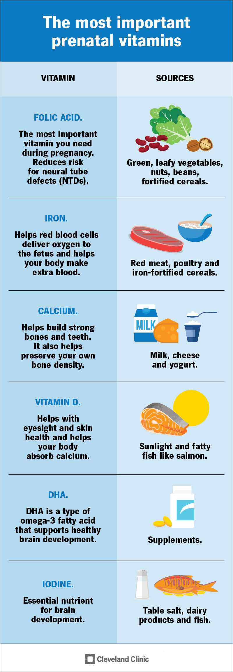Prenatal Vitamins: Essential Vitamins for Embarazadas Explained Simply