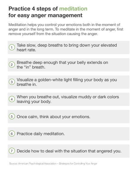 When your anger subsided: What simple steps should you take next?