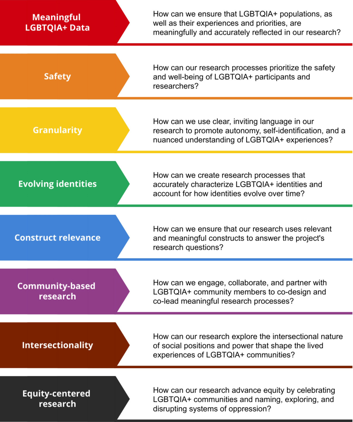 Many ask if a gay man can turn straight. Lets explore what the evidence suggests about it.