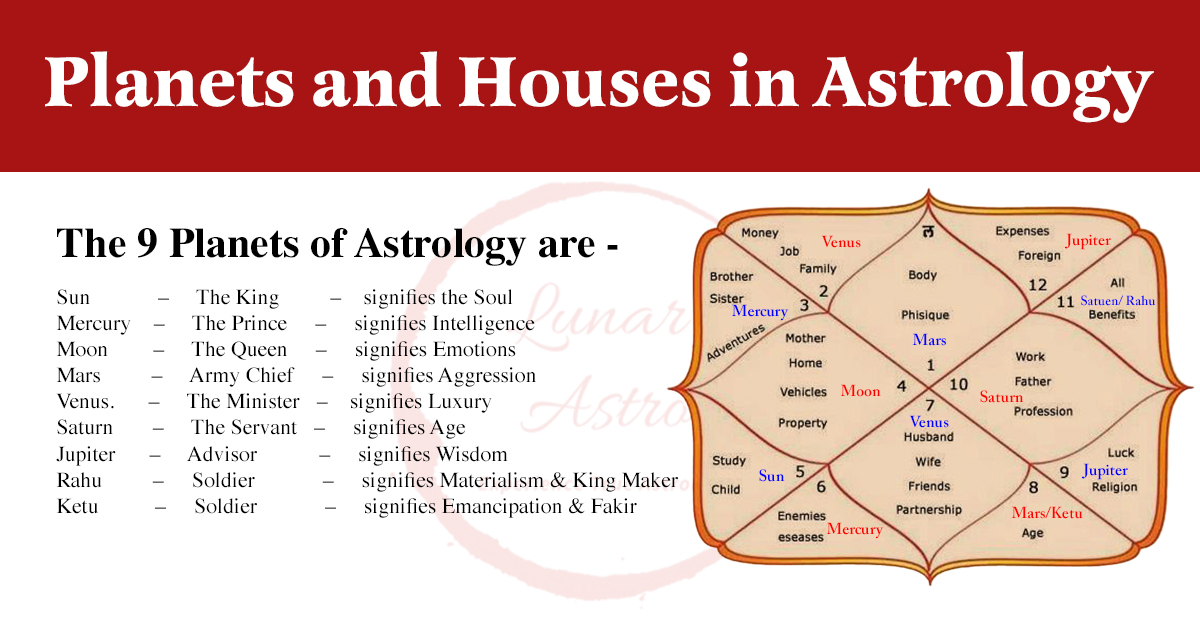 What are cosmo positions all about? Understand the basics of astrology with this simple guide.
