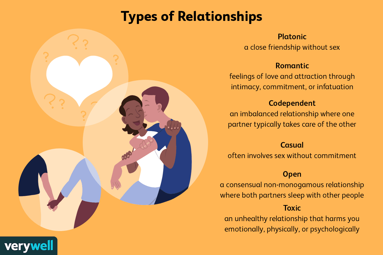 What are the two major forms of love? Heres what you really need to know about both of them.