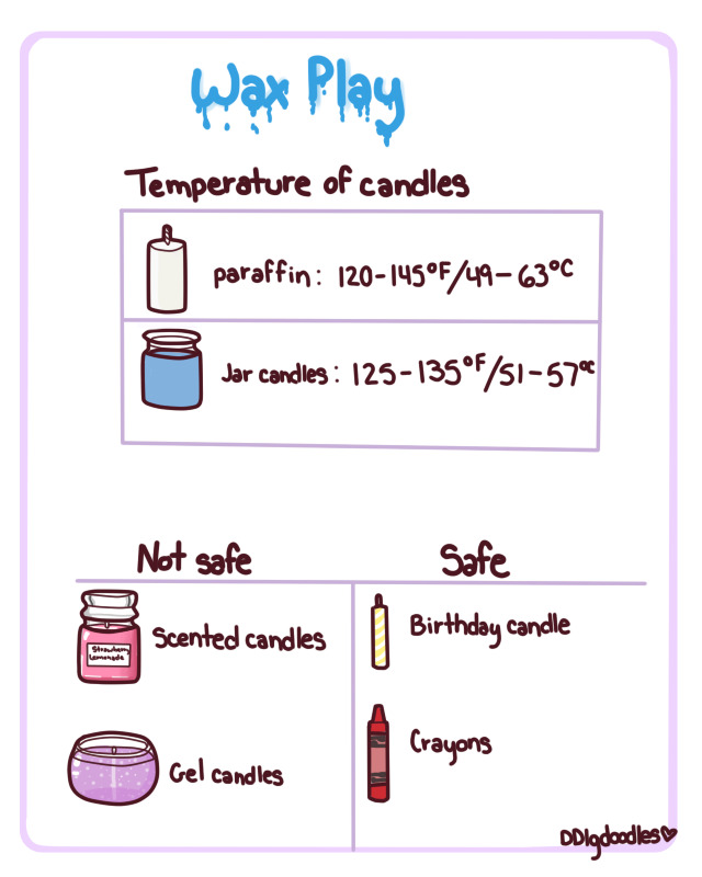 Wax play safety tips: How to enjoy wax play safely?