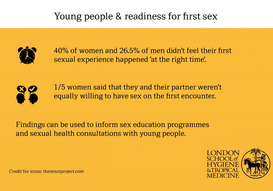 At what age do you have sex? Is there a right time or does personal readiness matter more?