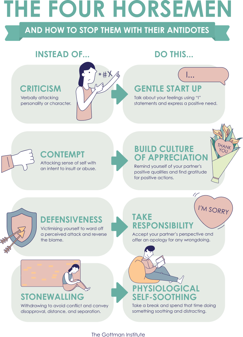 How should you talk about losing virginity with your partner? Effective communication is key.