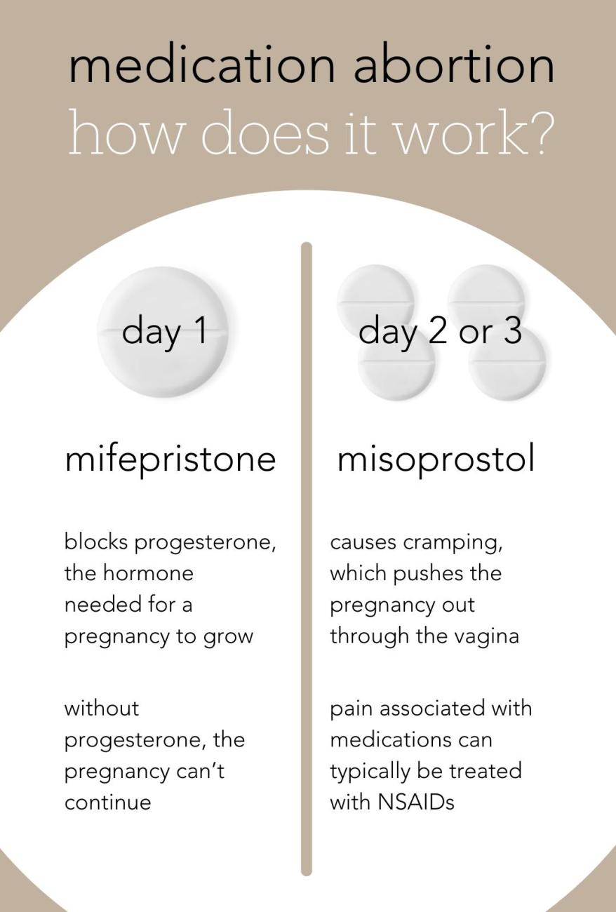 Whats the process for the abortion pill in Nebraska? (A simple step-by-step guide for you)