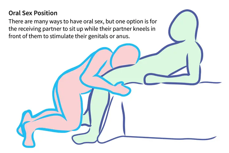Can you really do oral sex on self? We look at the methods people talk about online.